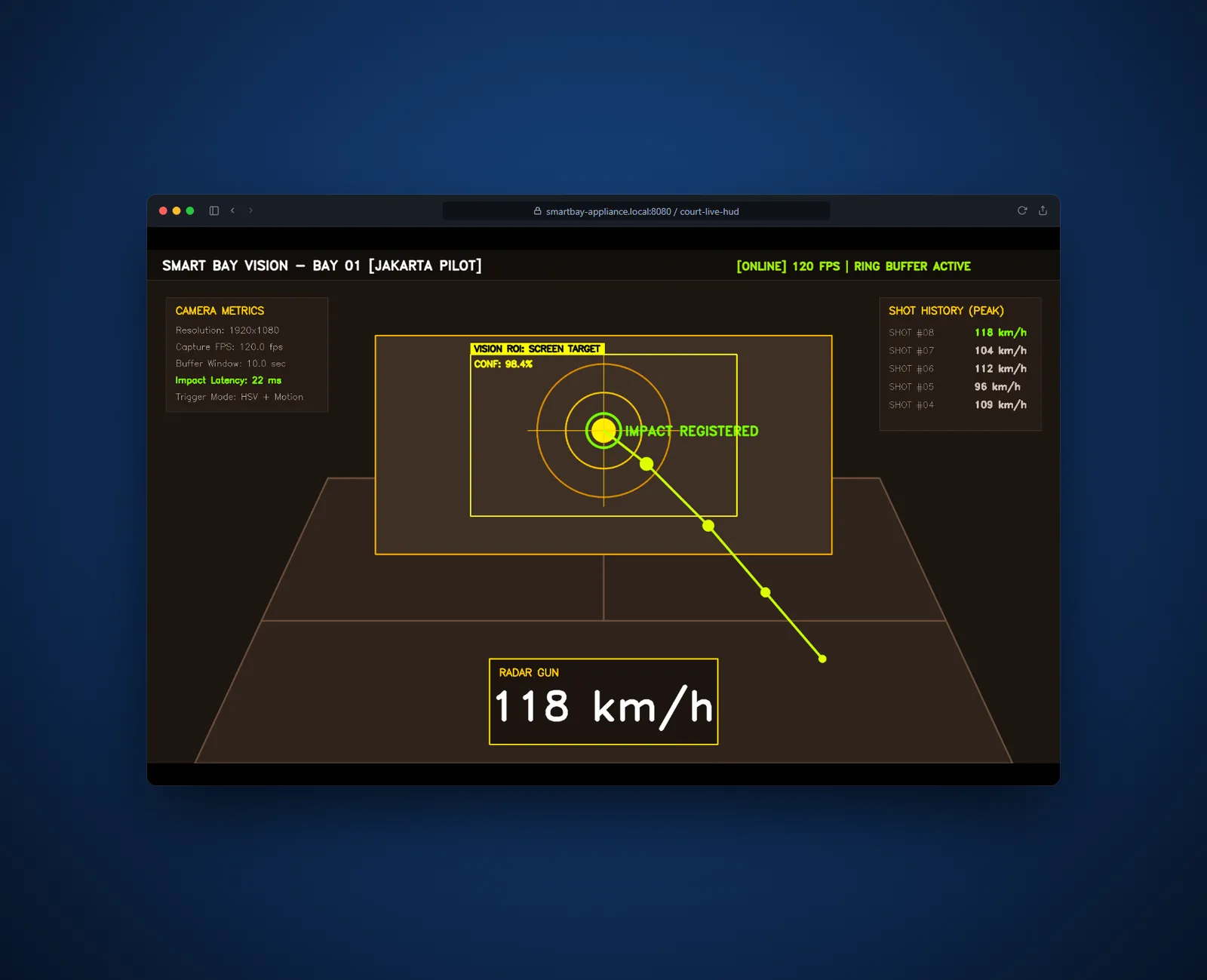 Smart Bay: Automated Ball Tracking & Instant Social Replays for Sports Simulator Bays