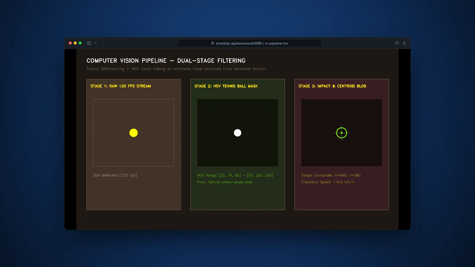 Smart Bay screenshot 2